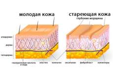 Тайские средства для лица с коллагеном